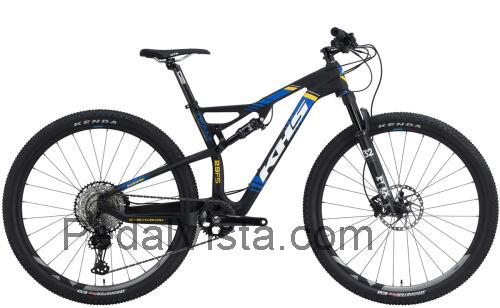 KHS Team 29 FS fiche technique et avis